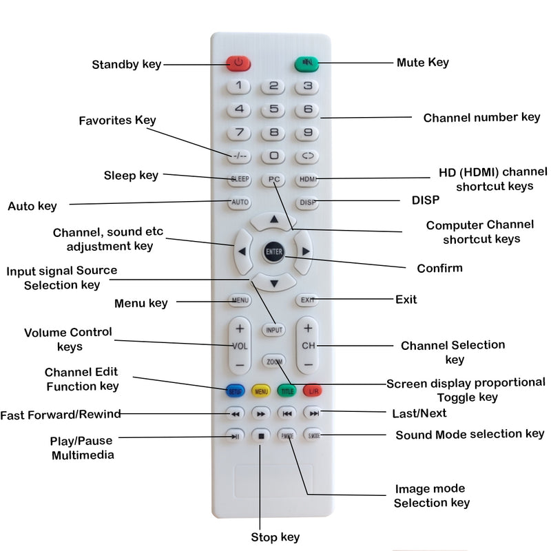 Waldent Power Adapter For Intraoral Camera - Ergo & PMS Model