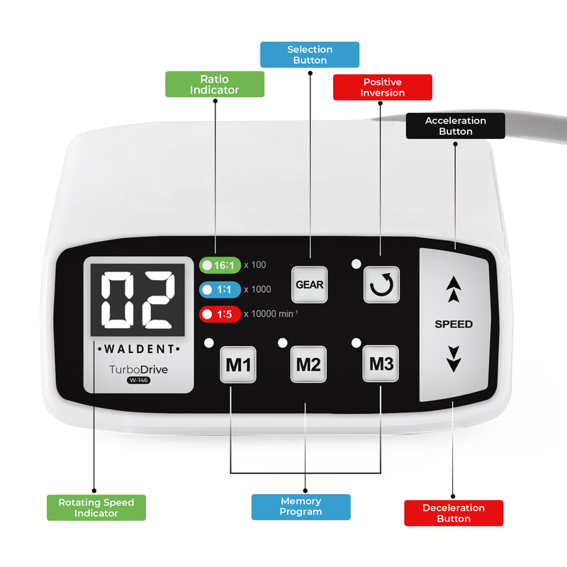 Waldent TurboDrive Brushless LED Electric Motor With 1:5 Increasing Handpiece (W-146)