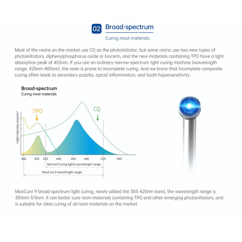 Waldent Maxcure 9 one second Light Cure Unit