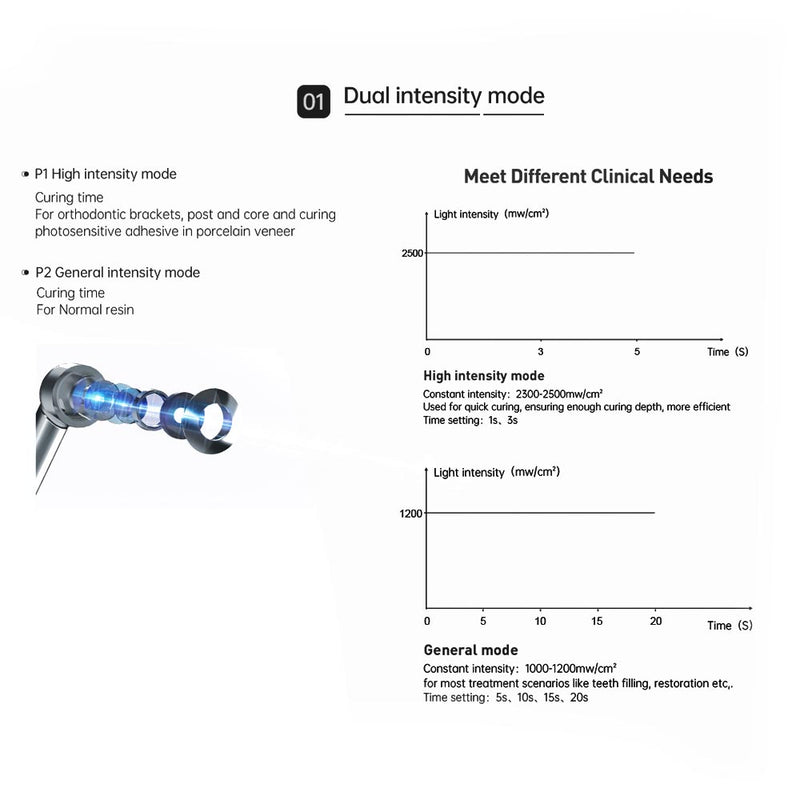 Waldent Maxcure 9 one second Light Cure Unit