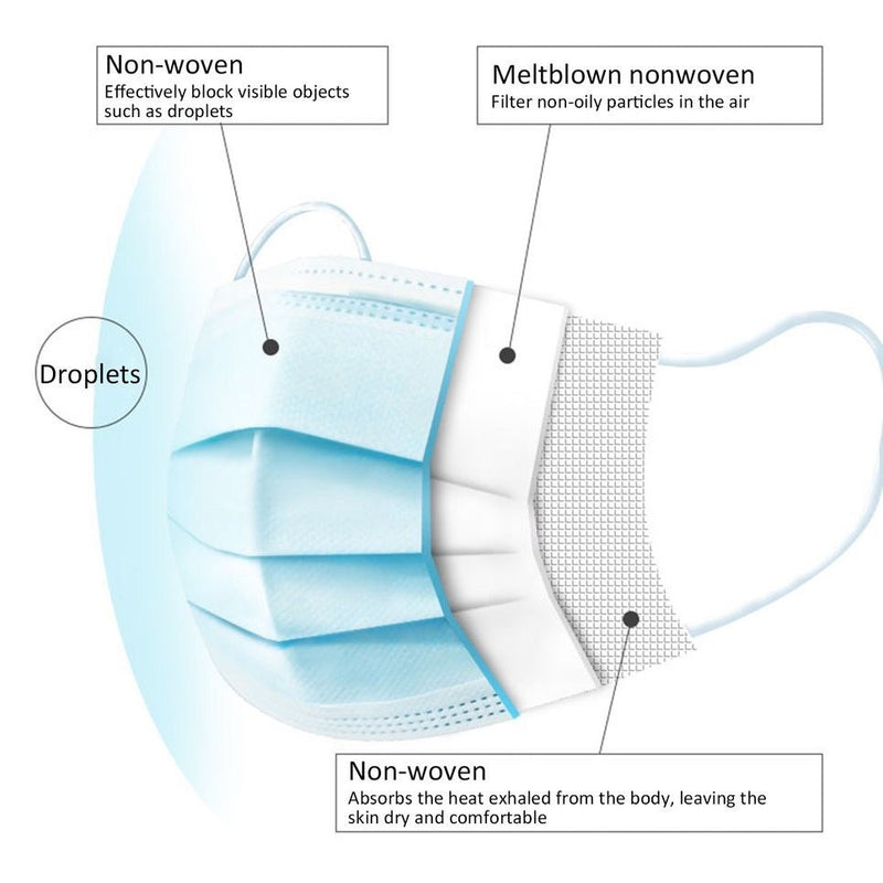 Waldent Face Masks (Medical Grade)