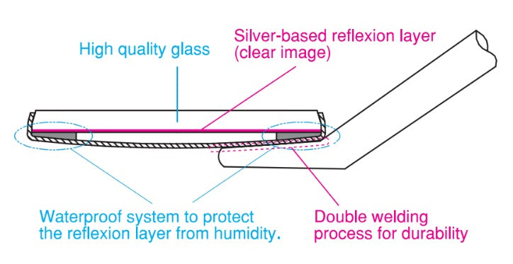 Waldent Mouth Mirror Tops Plain No.5 Pk/12 (K13/3)